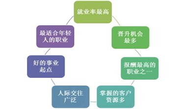 管理学基础_截图3