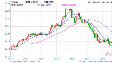 货币汇率查询_截图1