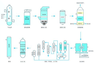 煤化工_截图3