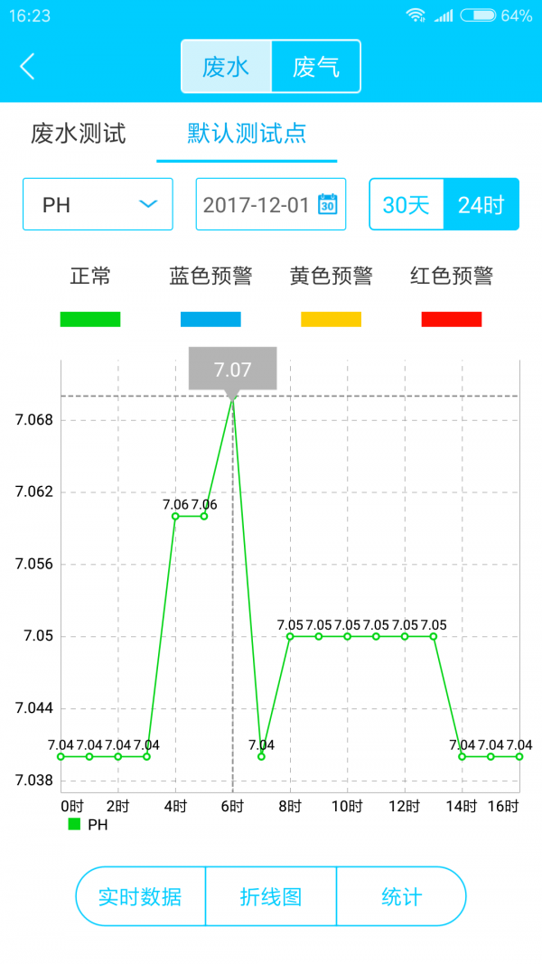 e环保_截图3