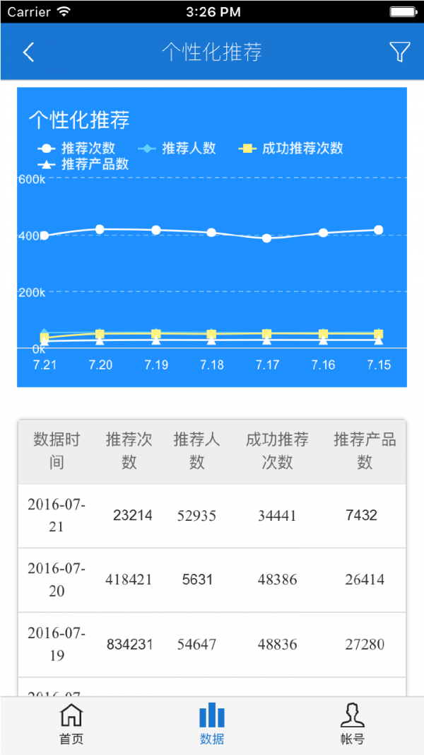 达观数据大师_截图4