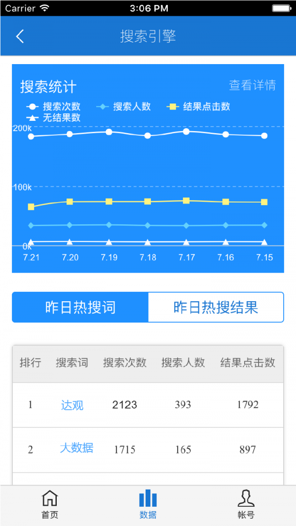 达观数据大师_截图3