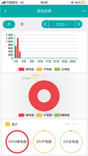 能源管理云平台_截图2