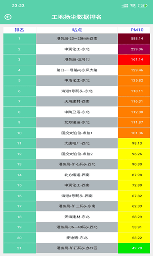 天莱环境_截图1