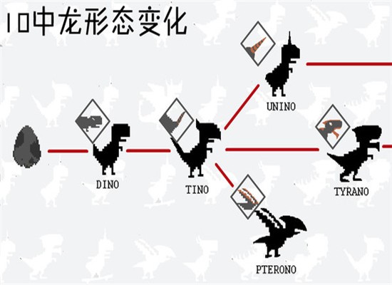 10日寿命龙养成_截图1