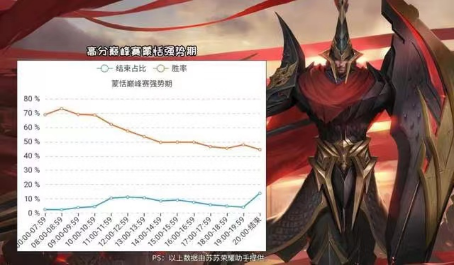 王者荣耀凯出装什么最好