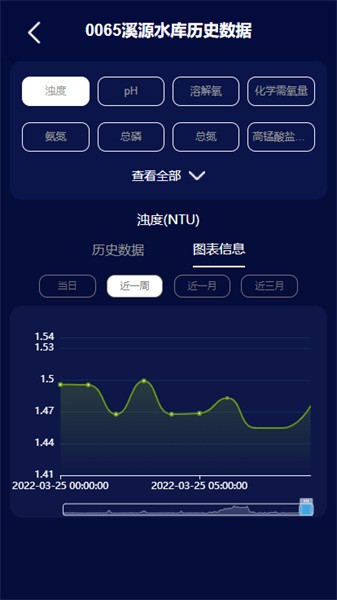 水质监测_截图3