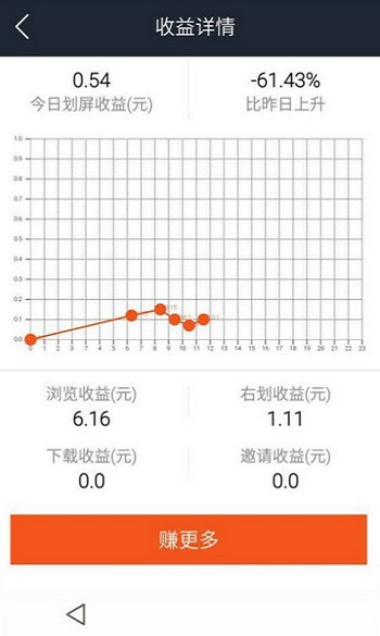 有钱划_截图3