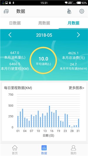 纳配车联_截图1