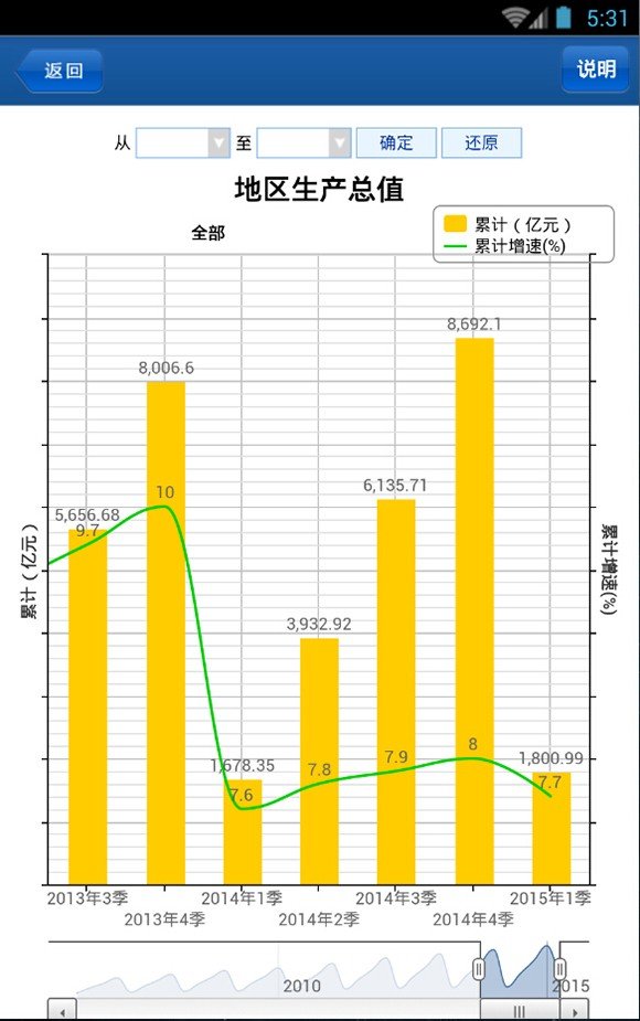 掌上市情_截图3