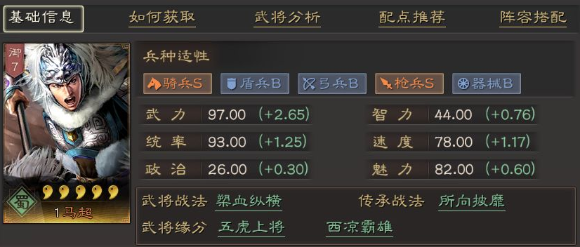 三国志战略版如何用马超