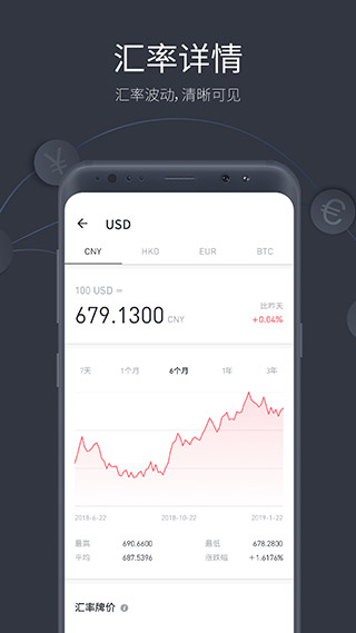 极简汇率justcurrency_截图4