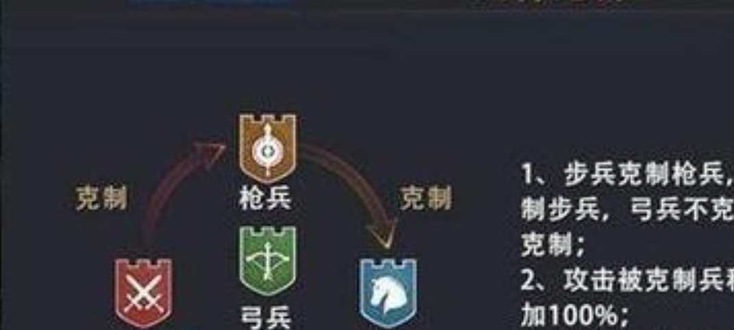少年三国志零什么卡好