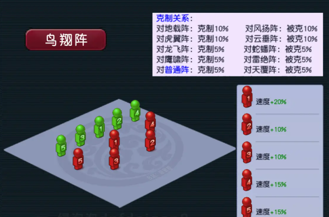 梦幻西游鸟阵被什么克