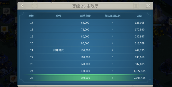万国觉醒21本以后换什么文明