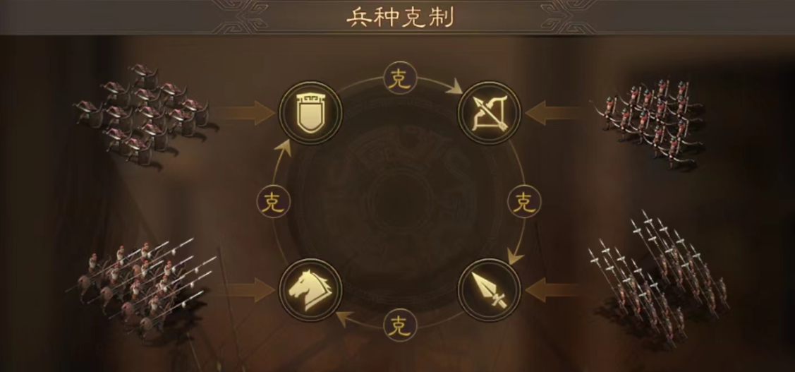 三国志战略版如何用垫刀