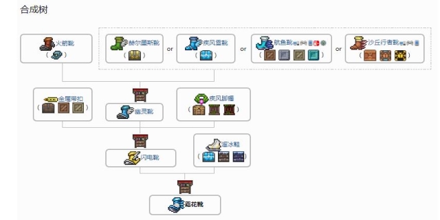 泰拉瑞亚防具怎么合成