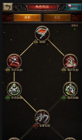 战火与秩序角色怎么加点