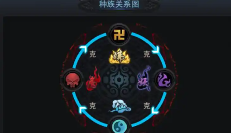 乱斗西游的修罗血战怎么打